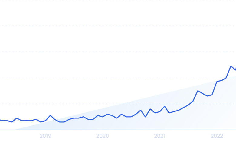 11 Top Publishing Trends (2024) 11 Top Publishing Trends (2024)